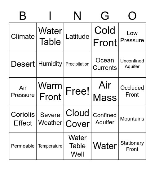 Weather, Climate & Groundwater Review Bingo Card