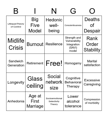 HDFS 312 Final Exam Review Bingo Card