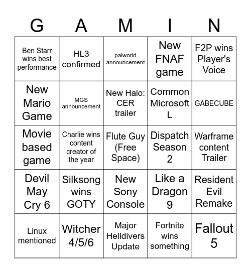 The Game Awards 2025 Predictions Bingo Card
