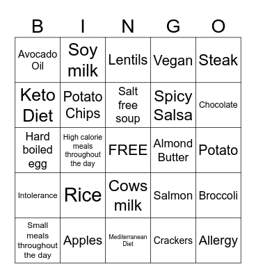 Medical Nutrition Therapy Review Bingo Card