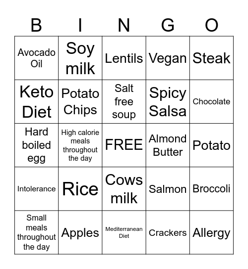 Medical Nutrition Therapy Review Bingo Card
