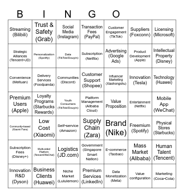 Business Model Canvas Bingo Card