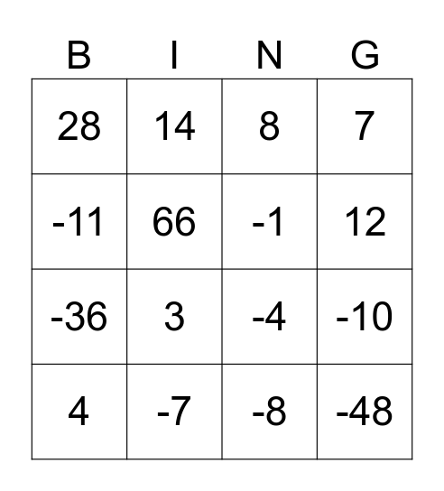 Two Step Equations Bingo Card