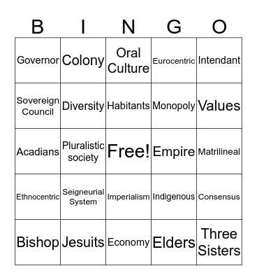 Chapter 1 and 2 Vocabulary Bingo Card