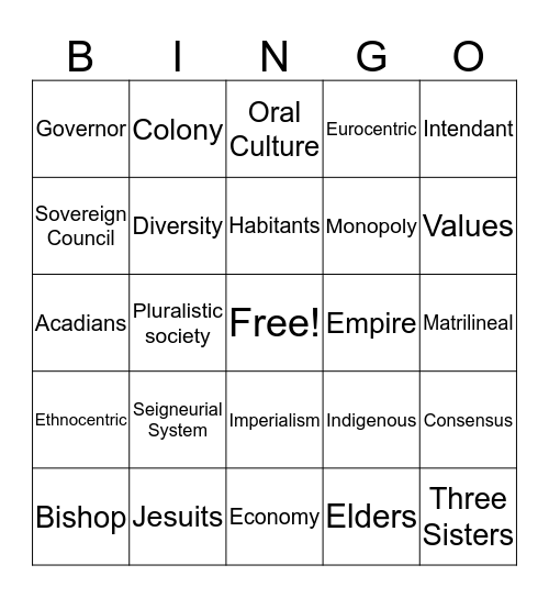 Chapter 1 and 2 Vocabulary Bingo Card