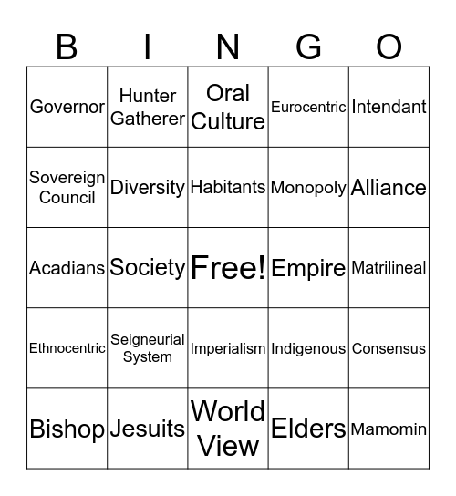 Chapter 1 and 2 Vocabulary Bingo Card