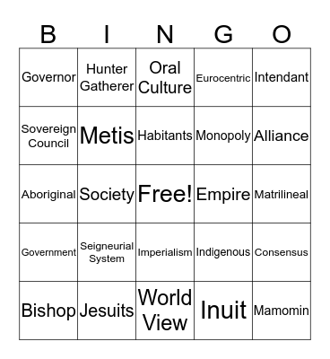 Chapter 1 and 2 Vocabulary Bingo Card