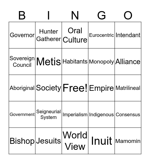 Chapter 1 and 2 Vocabulary Bingo Card