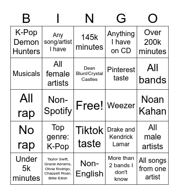 Spotify Wrapped Bingo Card