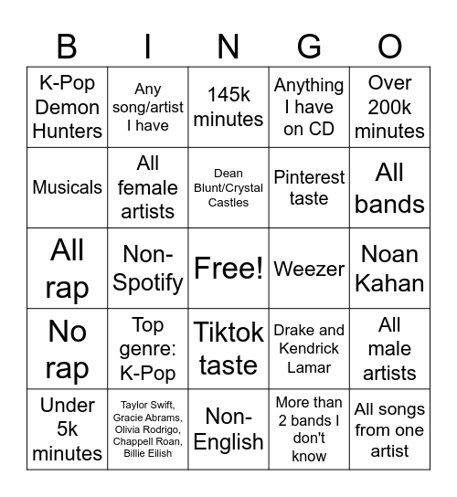 Spotify Wrapped Bingo Card