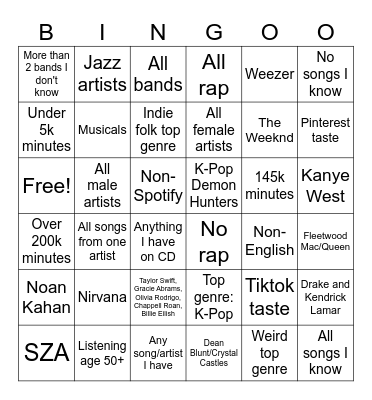 Spotify Wrapped Bingo Card