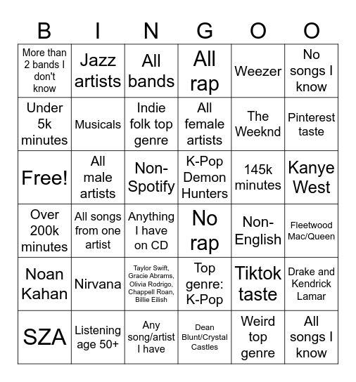 Spotify Wrapped Bingo Card
