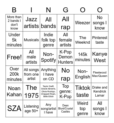 Spotify Wrapped Bingo Card