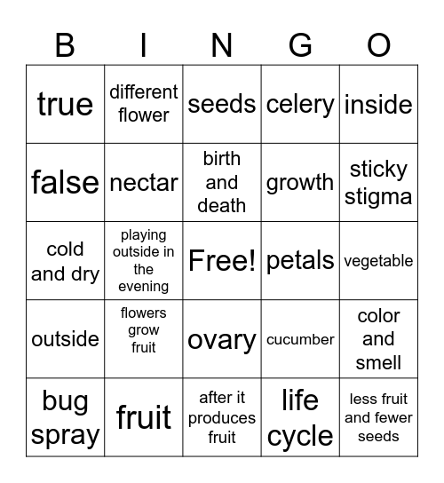 Unit 2: Circle of Life Bingo Card