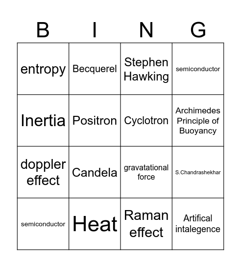 Fizingo 2025 Bingo Card