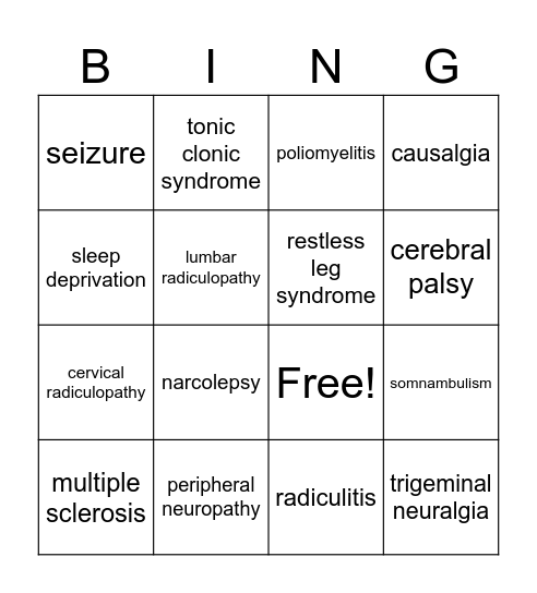 nervous system BINGO Card