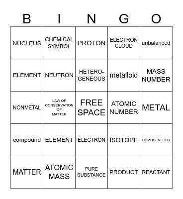 Chemistry Bingo Card