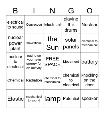 Types of Energy/Transformations Bingo Card