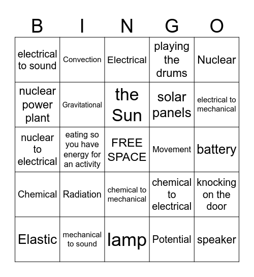 Types of Energy/Transformations Bingo Card
