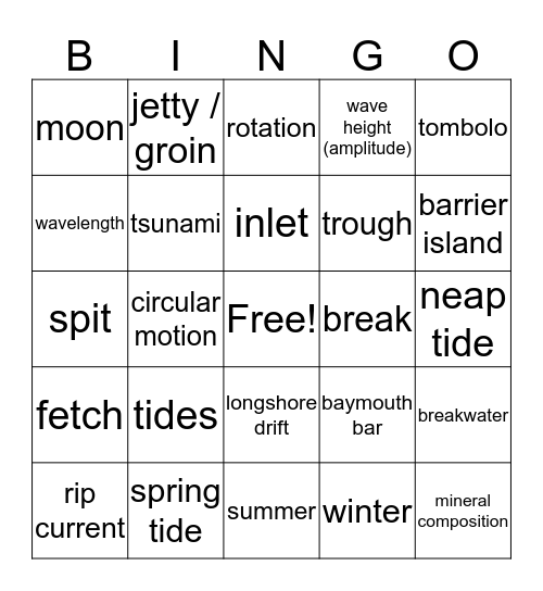 Coastlines / Beaches Bingo Card