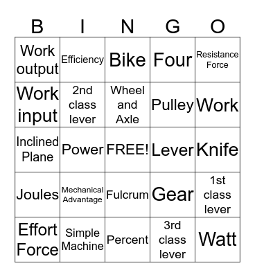 Machine Bingo Review Bingo Card