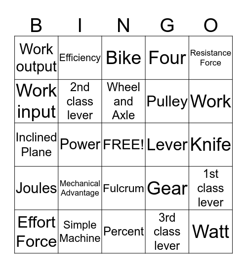 Machine Bingo Review Bingo Card