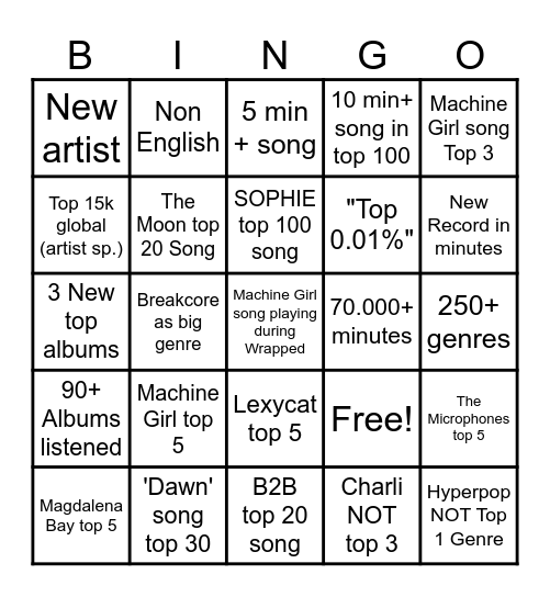 Spotify Wrapped 2026 Bingo Card