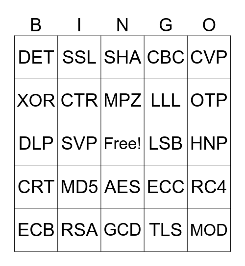 Cryptography Abbreviations Bingo Card