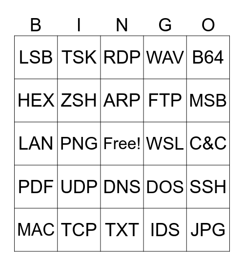 Forensics Abbreviations Bingo Card