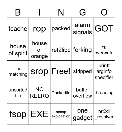 pwn bingo Card