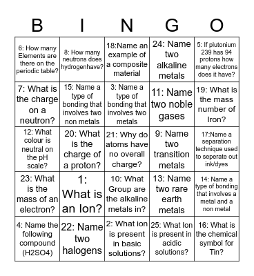 Year 9 Term one Bingo Card