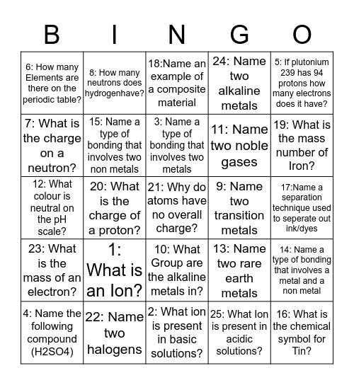 Year 9 Term one Bingo Card