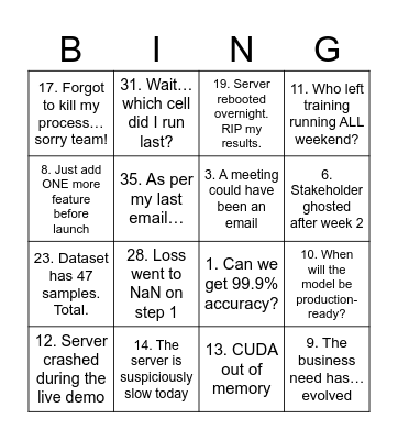 AI lab BINGO Card
