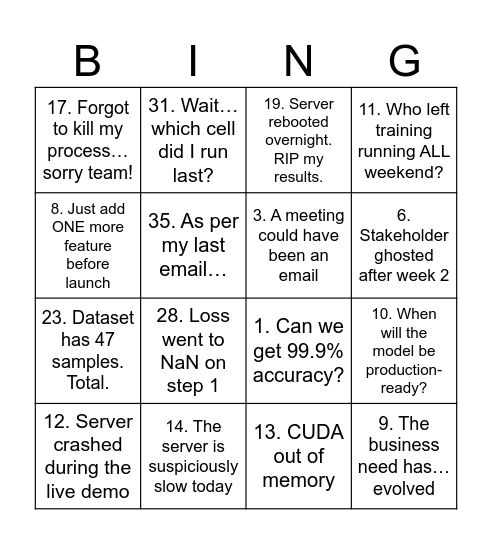 AI lab BINGO Card