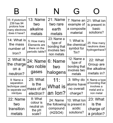 Year 9 Term one Bingo Card