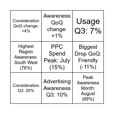 BRAND TRACKING BINGO Card