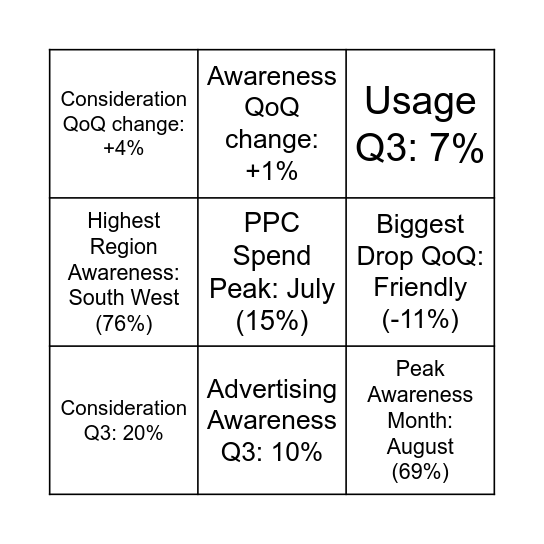BRAND TRACKING BINGO Card