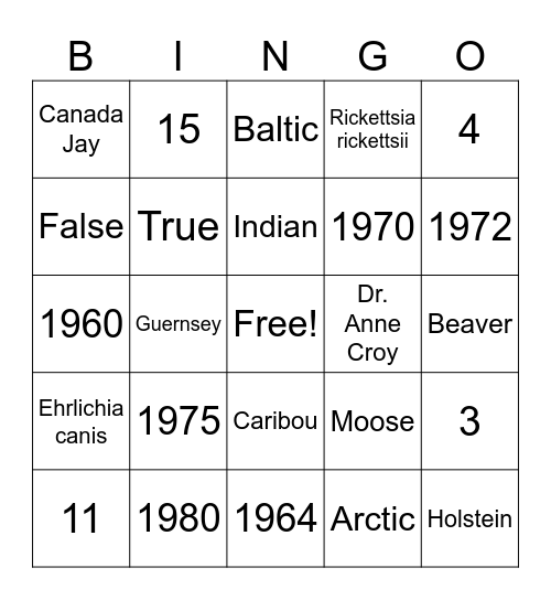 Pathobiology Bingo Card
