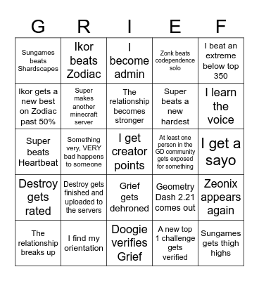 GD 2026 Predictions (Chomp) Bingo Card