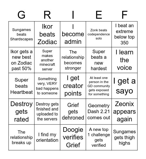 GD 2026 Predictions (Chomp) Bingo Card