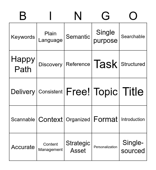 Content Strategy BINGO Card