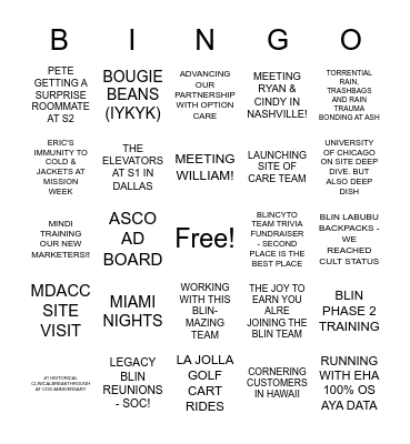 BLINGO Bingo Card