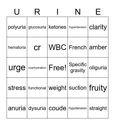 DO YOU KNOW URINE? Bingo Card