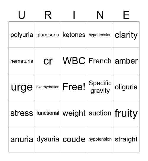 DO YOU KNOW URINE? Bingo Card
