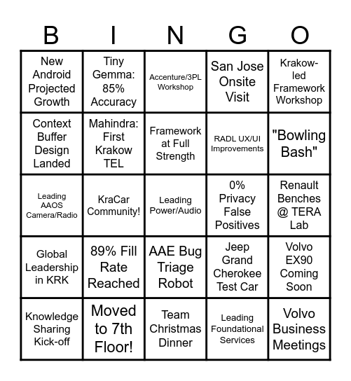Android Auto Krakow EOY Bingo! Bingo Card