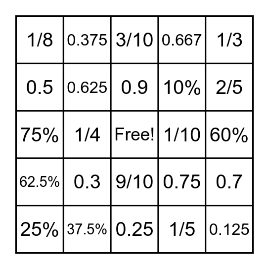 Benchmark Bingo Card