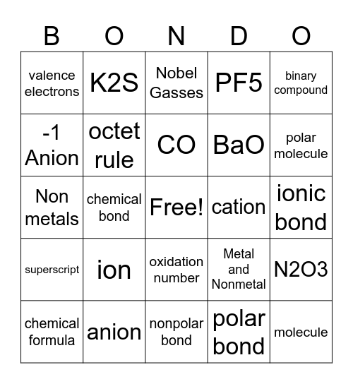 Chem Bonding Bingo Card