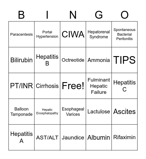 Liver Review Bingo Card