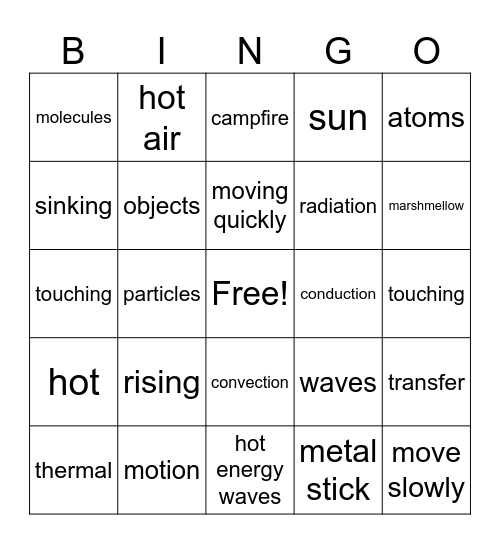 Thermal Energy Bingo Card