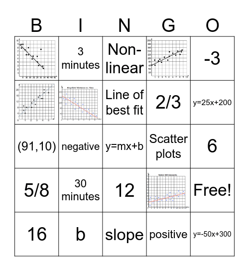 Scatter Plot Bingo Card